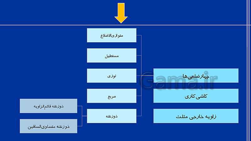 پاورپوینت تدریس ریاضی هشتم  | فصل 3: چند ضلعی‌ها- پیش نمایش