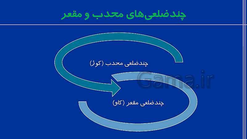 پاورپوینت تدریس ریاضی هشتم  | فصل 3: چند ضلعی‌ها- پیش نمایش