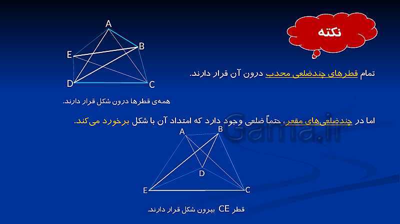 پاورپوینت تدریس ریاضی هشتم  | فصل 3: چند ضلعی‌ها- پیش نمایش