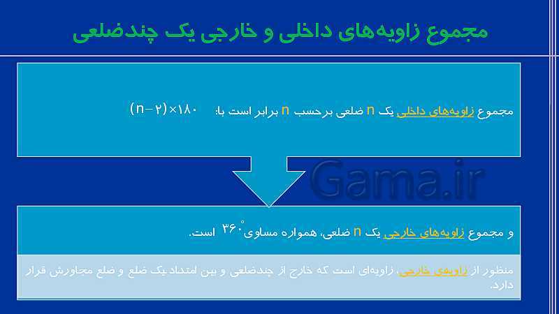 پاورپوینت تدریس ریاضی هشتم  | فصل 3: چند ضلعی‌ها- پیش نمایش