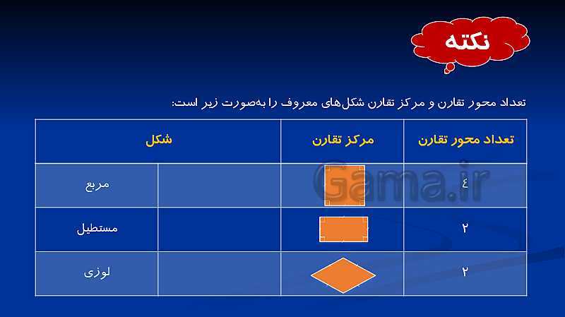 پاورپوینت تدریس ریاضی هشتم  | فصل 3: چند ضلعی‌ها- پیش نمایش