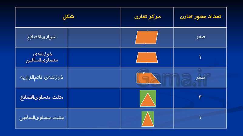 پاورپوینت تدریس ریاضی هشتم  | فصل 3: چند ضلعی‌ها- پیش نمایش