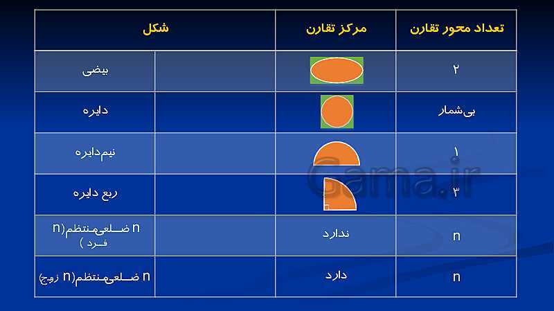 پاورپوینت تدریس ریاضی هشتم  | فصل 3: چند ضلعی‌ها- پیش نمایش