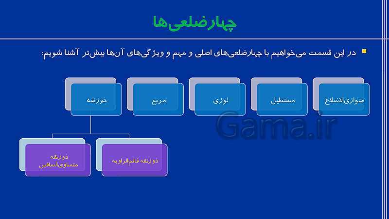 پاورپوینت تدریس ریاضی هشتم  | فصل 3: چند ضلعی‌ها- پیش نمایش