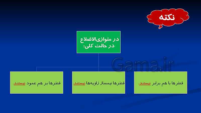 پاورپوینت تدریس ریاضی هشتم  | فصل 3: چند ضلعی‌ها- پیش نمایش