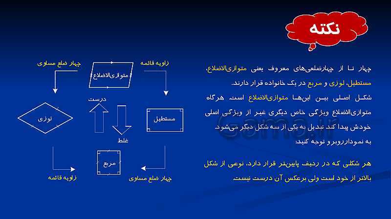 پاورپوینت تدریس ریاضی هشتم  | فصل 3: چند ضلعی‌ها- پیش نمایش