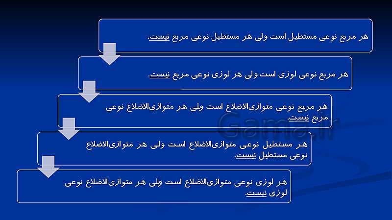 پاورپوینت تدریس ریاضی هشتم  | فصل 3: چند ضلعی‌ها- پیش نمایش