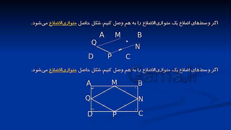 پاورپوینت تدریس ریاضی هشتم  | فصل 3: چند ضلعی‌ها- پیش نمایش