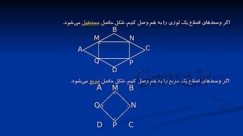 پاورپوینت تدریس ریاضی هشتم  | فصل 3: چند ضلعی‌ها- پیش نمایش