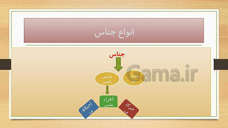 پاورپوینت فارسی هشتم | جناس تام و ناقص- پیش نمایش