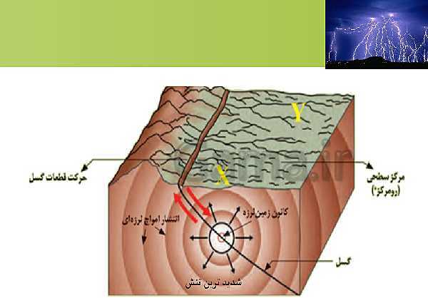 پاورپوینت تدریس درس 5 جغرافیا (3) دوازدهم رشته انسانی | ویژگی‌ها و انواع مخاطرات طبیعی (زمین لرزه)- پیش نمایش