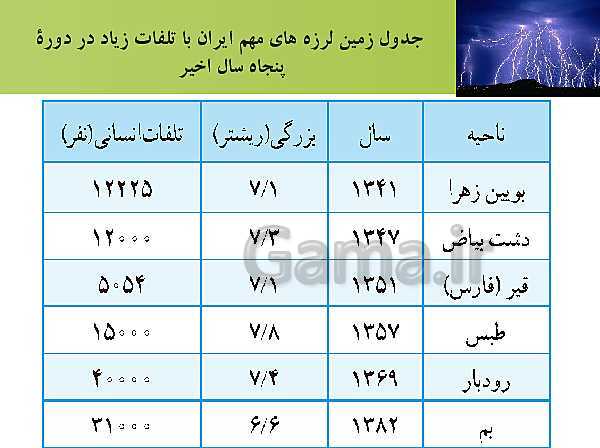 پاورپوینت تدریس درس 5 جغرافیا (3) دوازدهم رشته انسانی | ویژگی‌ها و انواع مخاطرات طبیعی (زمین لرزه)- پیش نمایش