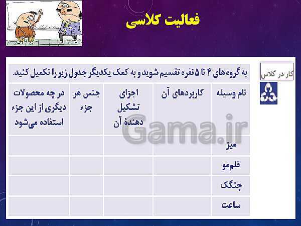 پاورپوینت آموزش مجازی مدیریت تولید یازدهم هنرستان | پودمان 1: تولید و مدیریت تولید- پیش نمایش