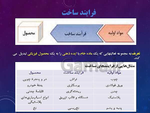 پاورپوینت آموزش مجازی مدیریت تولید یازدهم هنرستان | پودمان 1: تولید و مدیریت تولید- پیش نمایش