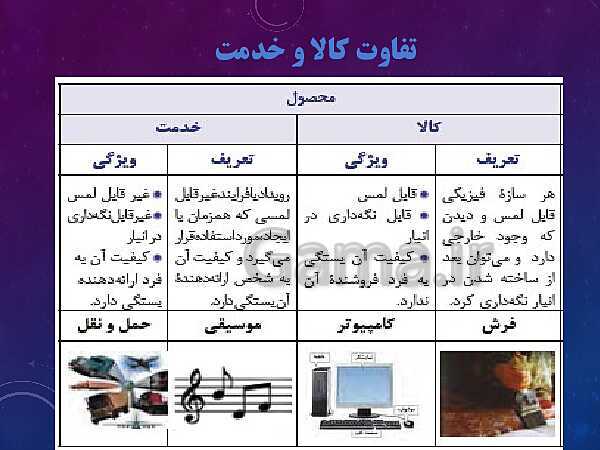 پاورپوینت آموزش مجازی مدیریت تولید یازدهم هنرستان | پودمان 1: تولید و مدیریت تولید- پیش نمایش