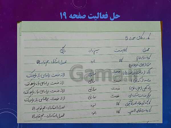 پاورپوینت آموزش مجازی مدیریت تولید یازدهم هنرستان | پودمان 1: تولید و مدیریت تولید- پیش نمایش