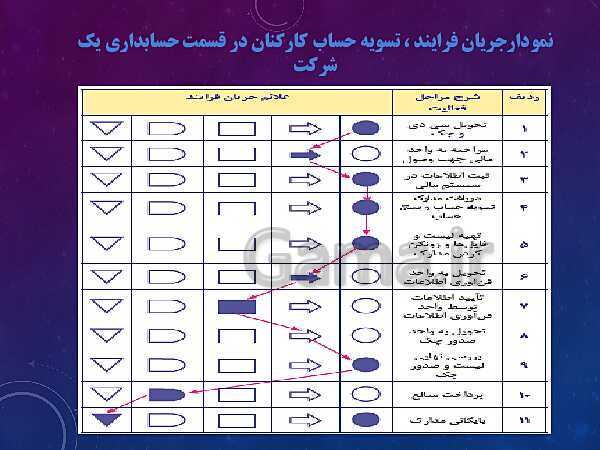 پاورپوینت آموزش مجازی مدیریت تولید یازدهم هنرستان | پودمان 1: تولید و مدیریت تولید- پیش نمایش