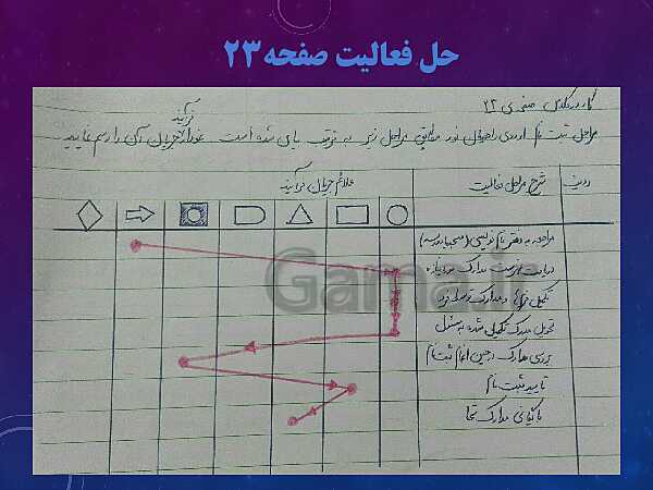 پاورپوینت آموزش مجازی مدیریت تولید یازدهم هنرستان | پودمان 1: تولید و مدیریت تولید- پیش نمایش