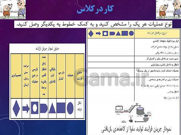 پاورپوینت آموزش مجازی مدیریت تولید یازدهم هنرستان | پودمان 1: تولید و مدیریت تولید- پیش نمایش