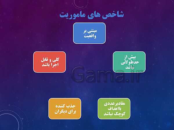 پاورپوینت آموزش مجازی مدیریت تولید یازدهم هنرستان | پودمان 1: تولید و مدیریت تولید- پیش نمایش