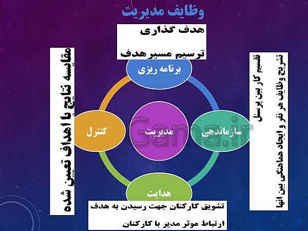 پاورپوینت آموزش مجازی مدیریت تولید یازدهم هنرستان | پودمان 1: تولید و مدیریت تولید- پیش نمایش