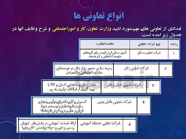 پاورپوینت آموزش مجازی مدیریت تولید یازدهم هنرستان | پودمان 1: تولید و مدیریت تولید- پیش نمایش