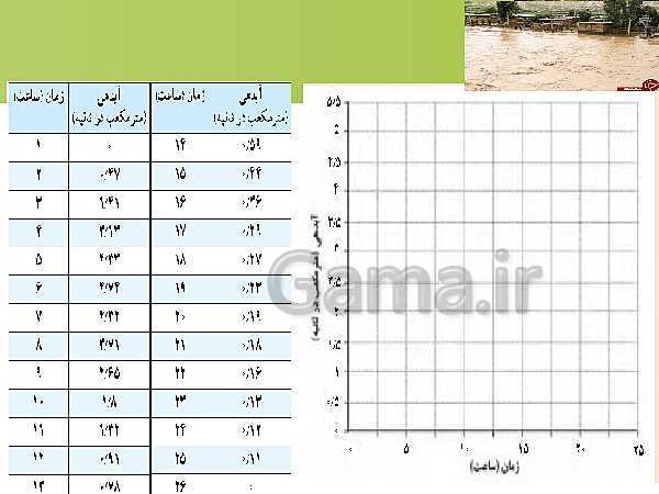 پاورپوینت تدریس درس 5 جغرافیا (3) دوازدهم رشته انسانی | ویژگی‌ها و انواع مخاطرات طبیعی (سیل)- پیش نمایش