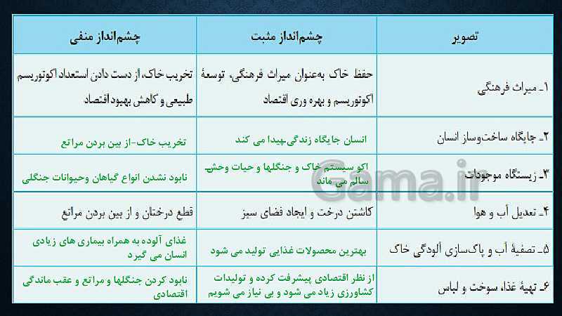 پاورپوینت انسان و محیط زیست یازدهم | درس 2: خاک، بستر زندگی- پیش نمایش