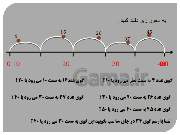 پاورپوینت تقریب به روش قطع کردن و گرد کردن- پیش نمایش