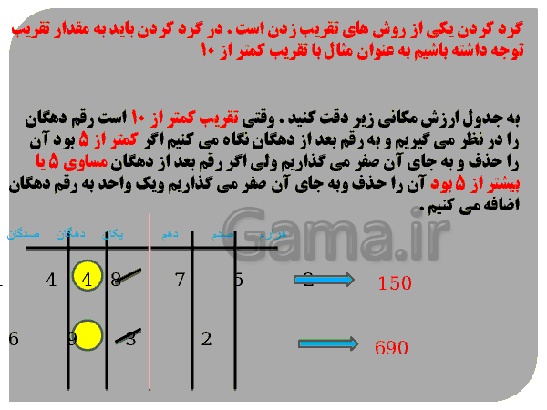 پاورپوینت تقریب به روش قطع کردن و گرد کردن- پیش نمایش