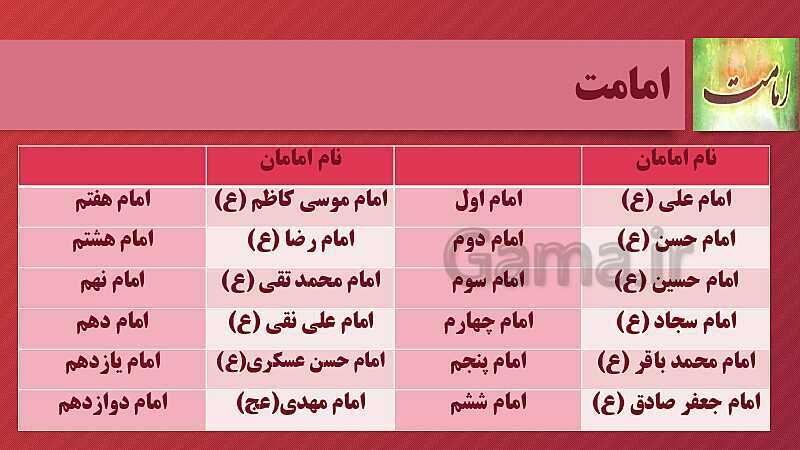 پاورپوینت آموزش اصول دین و فروع دین- پیش نمایش