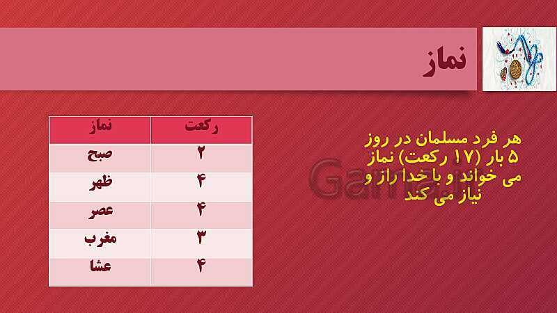 پاورپوینت آموزش اصول دین و فروع دین- پیش نمایش