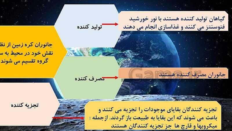 پاورپوینت آموزش علوم تجربی کلاس ششم دبستان | درس 12: جنگل برای کیست؟- پیش نمایش