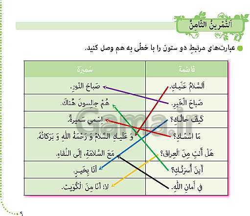 پاورپوینت آموزش مجازی عربی هشتم | درس 1: مُراجَعَةُ دُروسِ الصِّفِّ السّابِعِ- پیش نمایش