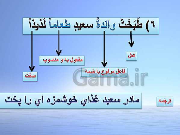 پاورپوینت درس 7 عربی دهم  انسانی | اَلدَّرْسُ السّابِعُ: صِناعَةُ النِّفطِ- پیش نمایش