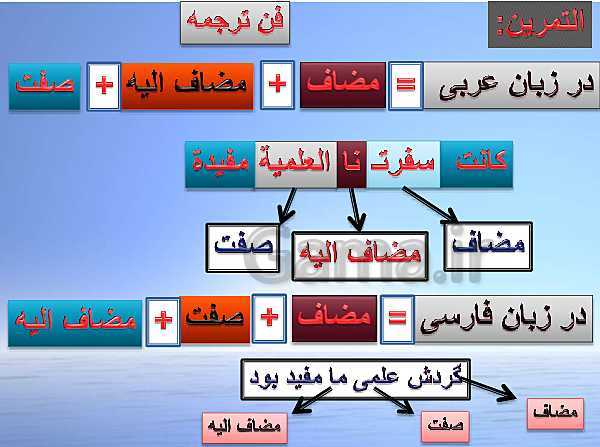 پاورپوینت درس 7 عربی دهم  انسانی | اَلدَّرْسُ السّابِعُ: صِناعَةُ النِّفطِ- پیش نمایش