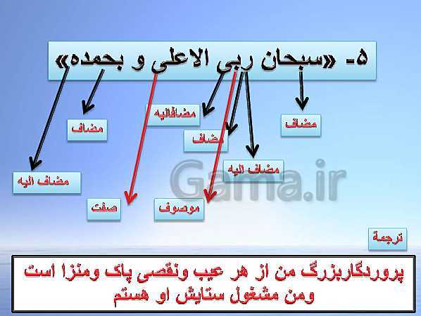 پاورپوینت درس 7 عربی دهم  انسانی | اَلدَّرْسُ السّابِعُ: صِناعَةُ النِّفطِ- پیش نمایش