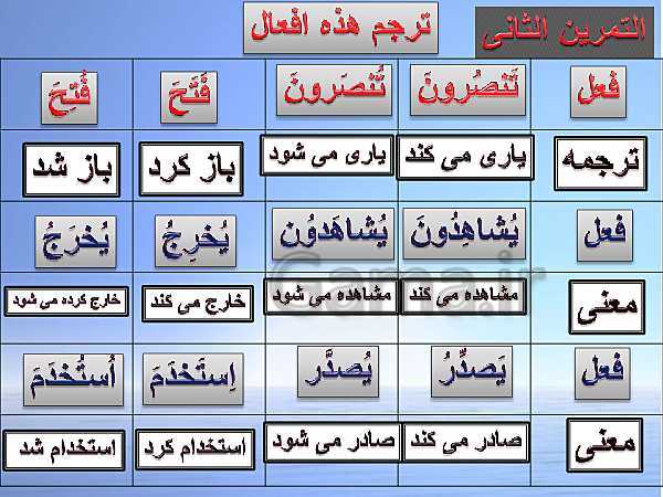 پاورپوینت درس 7 عربی دهم  انسانی | اَلدَّرْسُ السّابِعُ: صِناعَةُ النِّفطِ- پیش نمایش