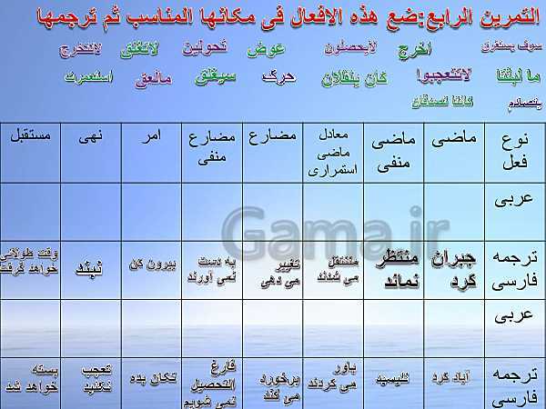 پاورپوینت درس 7 عربی دهم  انسانی | اَلدَّرْسُ السّابِعُ: صِناعَةُ النِّفطِ- پیش نمایش