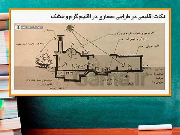 پاورپوینت نقشه کشی معماری دوازدهم: آشنایی با بستر پروژه و مکان یابی ساختمان- پیش نمایش