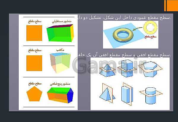 پاورپوینت کنفرانس در مورد سطح مقطع اشکال هندسی و مقطع زدن- پیش نمایش