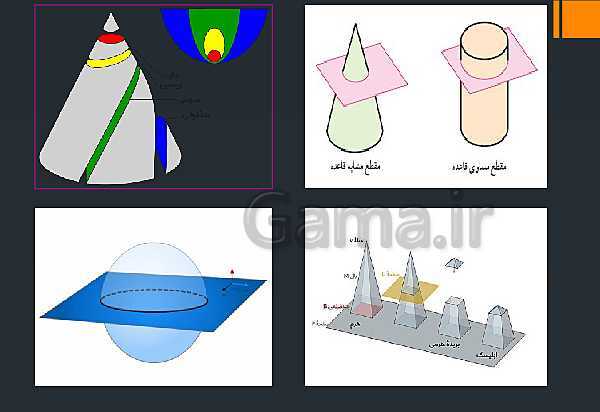 پاورپوینت کنفرانس در مورد سطح مقطع اشکال هندسی و مقطع زدن- پیش نمایش