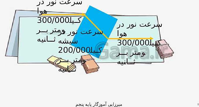 پاورپوینت علوم تجربی پنجم دبستان | درس 3: رنگین کمان- پیش نمایش