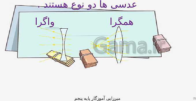 پاورپوینت علوم تجربی پنجم دبستان | درس 3: رنگین کمان- پیش نمایش