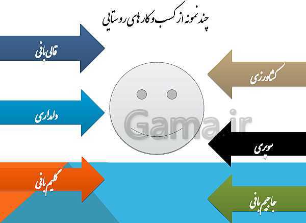 پاورپوینت کار و فناوری هفتم | پودمان کسب وکار: کسب و کارهای روستایی- پیش نمایش