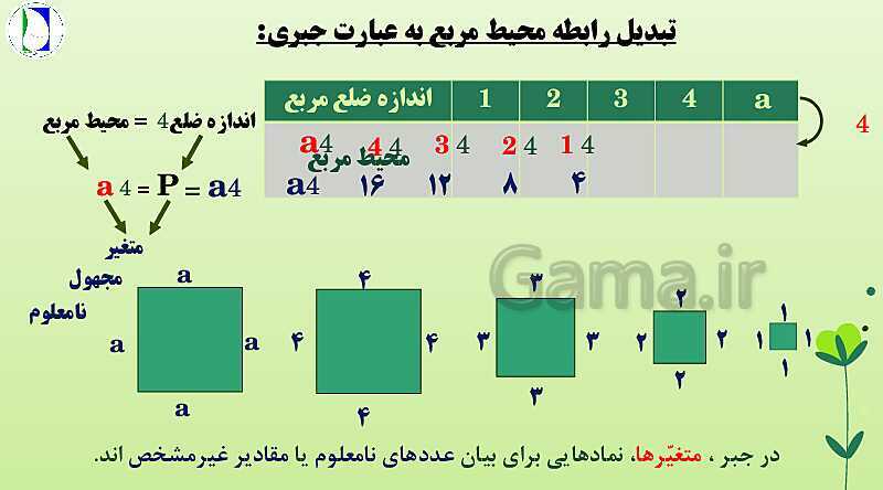 پاورپوینت تدریس صفحه 28 تا 39 ریاضی هفتم | فصل 3: جبر و معادله- پیش نمایش