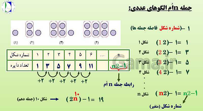 پاورپوینت تدریس صفحه 28 تا 39 ریاضی هفتم | فصل 3: جبر و معادله- پیش نمایش