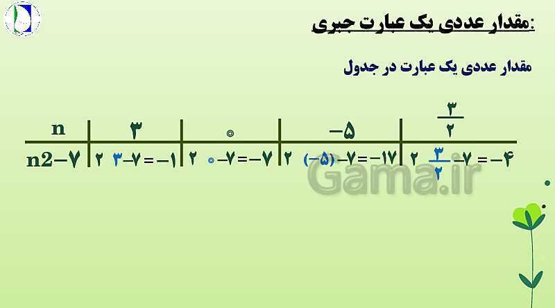 پاورپوینت تدریس صفحه 28 تا 39 ریاضی هفتم | فصل 3: جبر و معادله- پیش نمایش