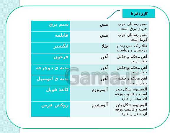 پاورپوینت علوم تجربی ششم دبستان | درس 3: کارخانه‌ی کاغذ سازی- پیش نمایش