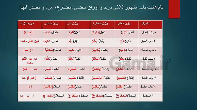 آموزش افعال ثلاثی مجرد و ثلاثی مزيد کتاب دهم انسانی - پیش نمایش